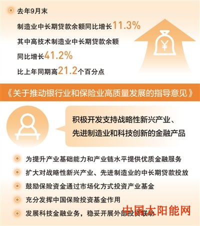 太阳星减税降费 金融支持 政策红利提升先进制造