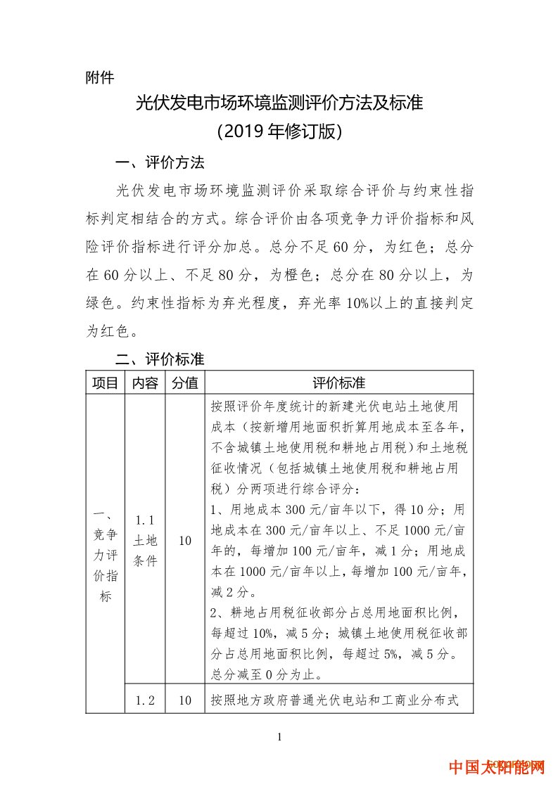 250w太阳能板一天发多少电国家能源局关于印发《光伏发电市场环境监测评价 方法及标准（2019年修订版）》的通知